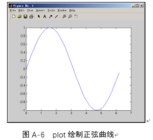 PLOT绘制曲线.png